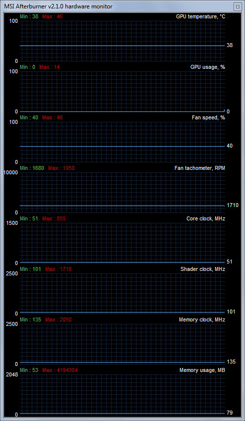 Мониторинг работы GeForce GTX 580 в простое