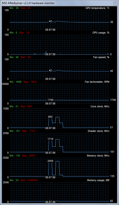 Мониторинг работы GeForce GTX 580 при программном транскодировании